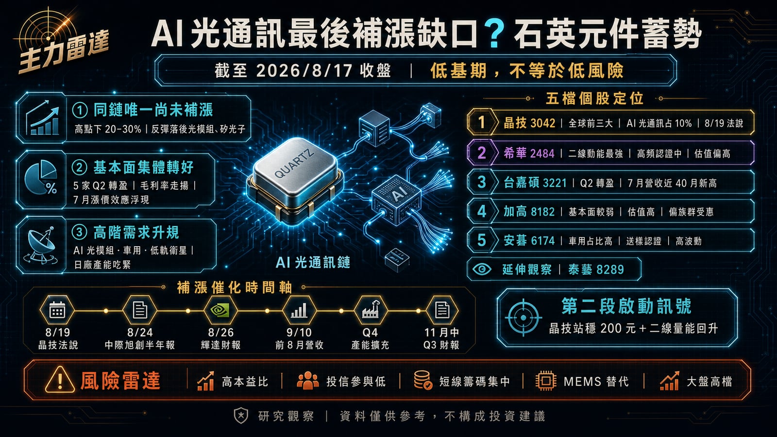 石英元件族群是AI光通訊鏈最後一塊拼圖？晶技、希華、台嘉碩、加高、安碁五檔籌碼與產業輪動分析
